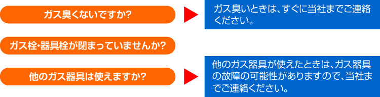 中央ガス
