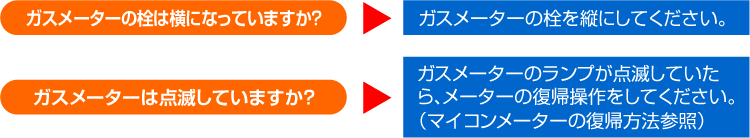 中央ガス