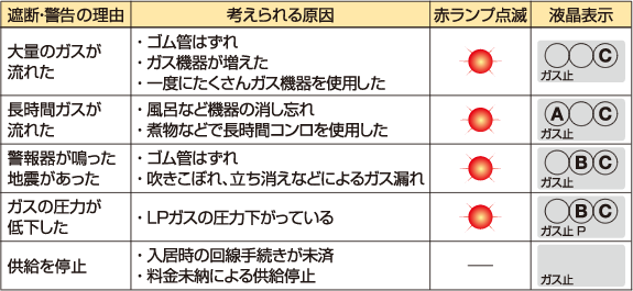 中央ガス