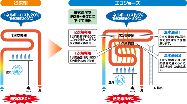 中央ガス