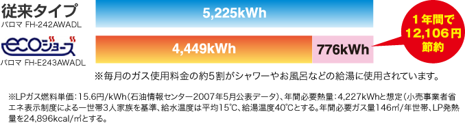 中央ガス