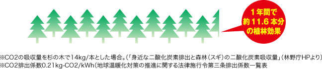 中央ガス