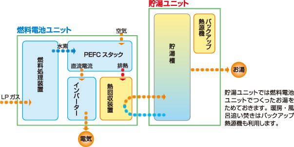 中央ガス