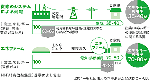 中央ガス