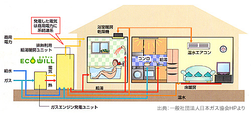 中央ガス