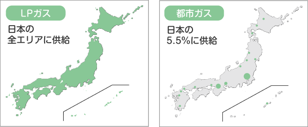 中央ガス