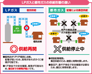 中央ガス